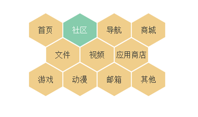 jQuery蜂巢样式导航菜单