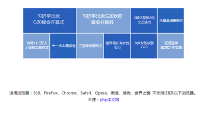 jQuery仿百度新闻标签云关键词代码