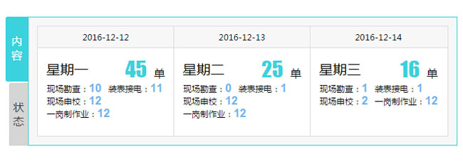 向动画切换选项卡TAB星期任务列表代码
