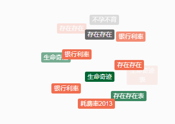 自定义标签云插件