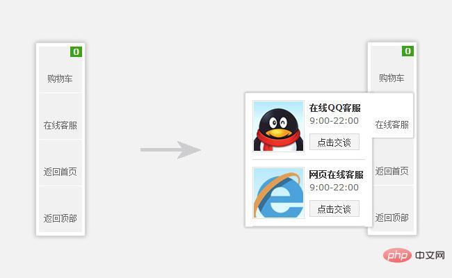 jquery悬浮带返回顶部在线客服