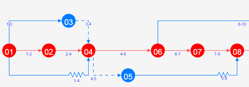 自定义关系图谱（cytoscape.js）