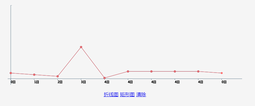 canvas制作的HTML图表包含折线或者矩形统计
