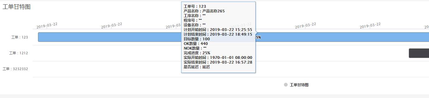 hights实现甘特图效果