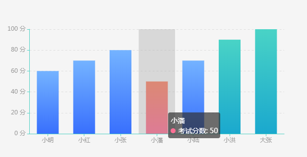 带颜色区分的et柱状图