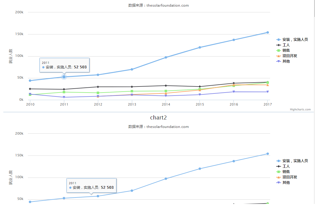 滚动加载图表插件scrollLoading.js