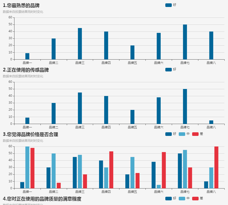 Ets实现的投票条形统计图