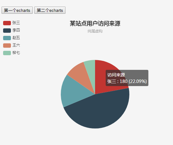 ets动态添加数据
