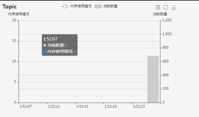 Ets双y轴折线图柱状图混合实时更新图