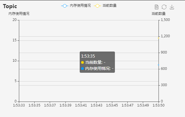 双y轴折线图阴影图渐变效果混合实时更新