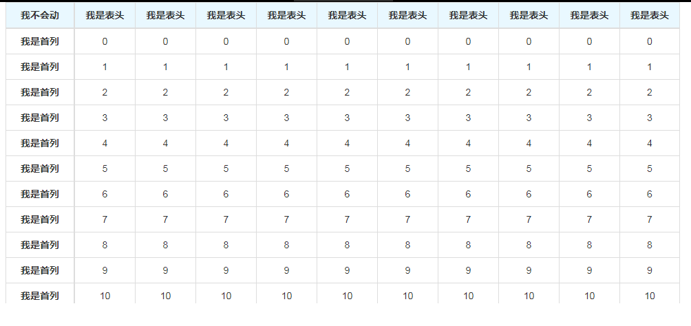 bootstraps固定表头和首列的表格