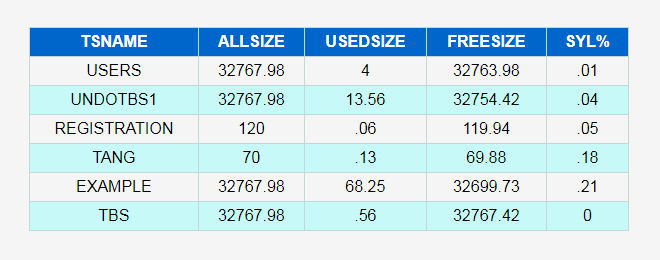 css3控制table表格隔行高亮显示