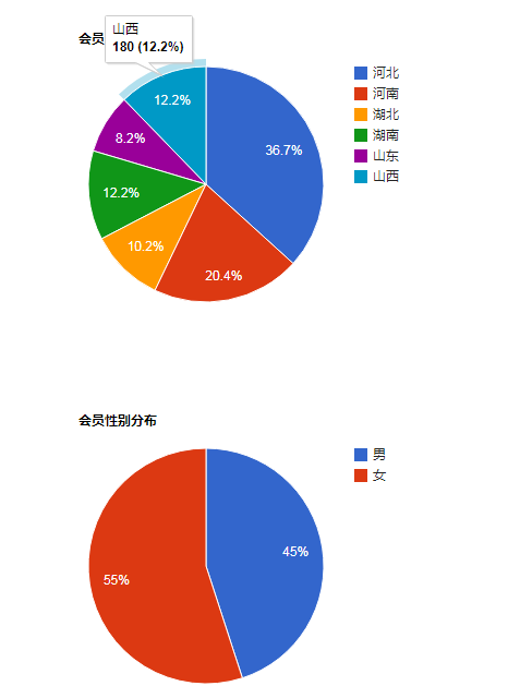 图表插件Highstock