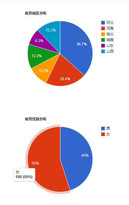 图表插件corechart.js