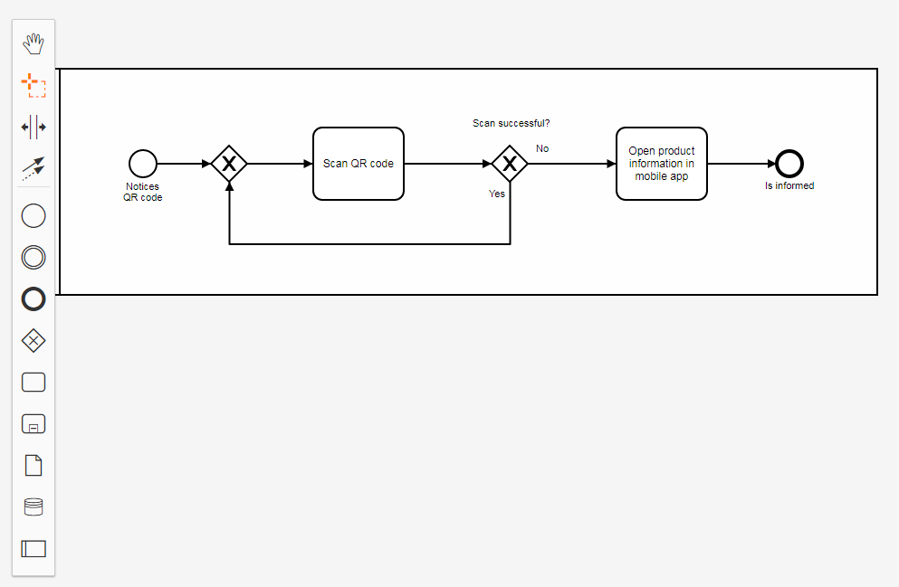 BPMN 图表
