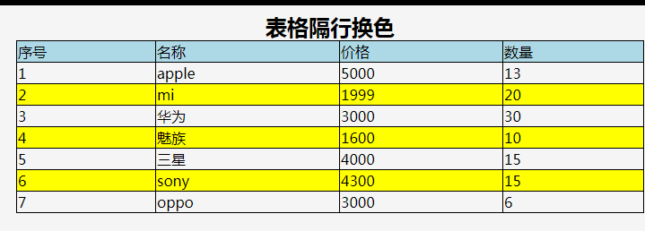 表格隔行换色