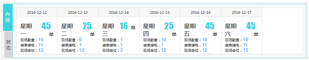 纵向tab插件tabWeek.js星期任务列表