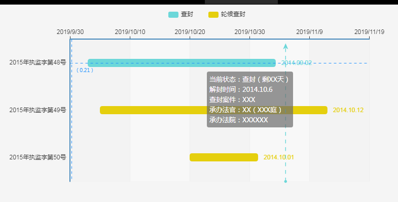 基于Ets仿甘特图