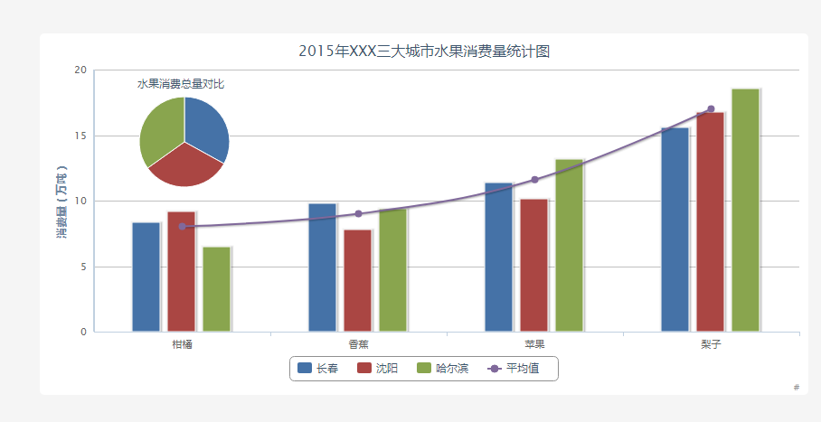 基于highcharts.js实现的饼状图效果