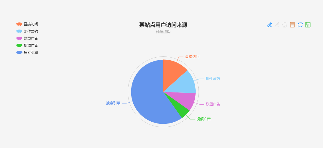 支持ie8的圆形动态统计比例图