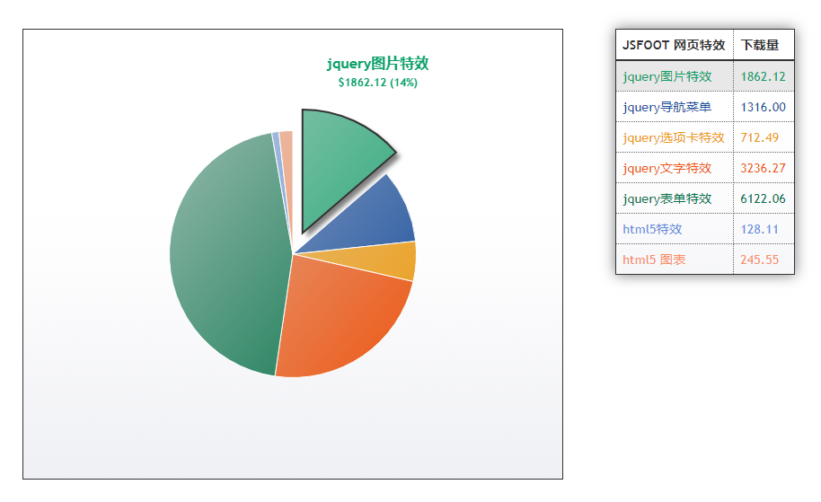 html5图表