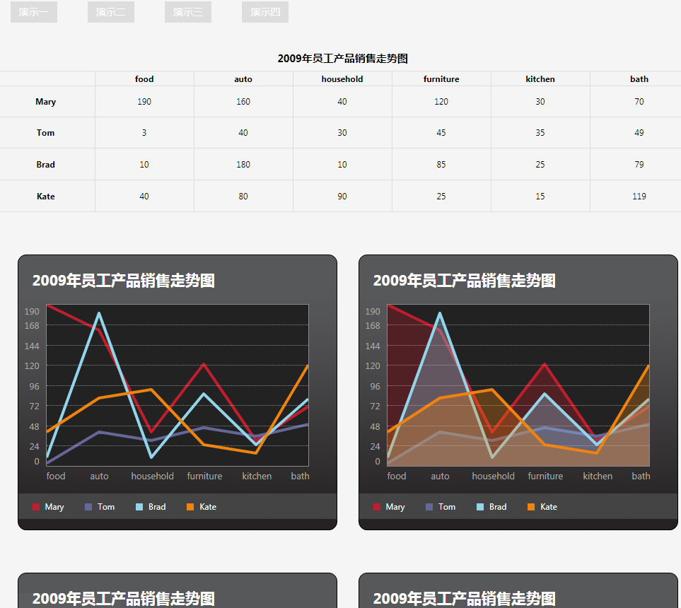 图表插件ecxcanvas.js