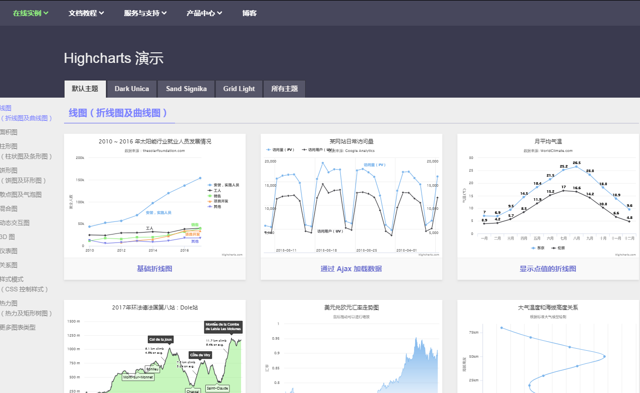 Highcharts功能强大的js图表库