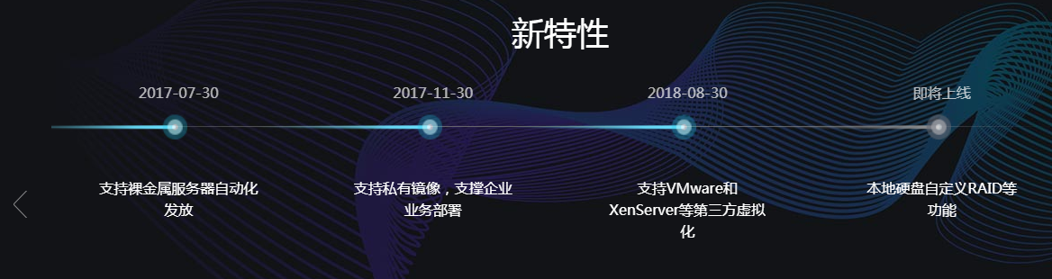 swiper横向时间轴滑块效果