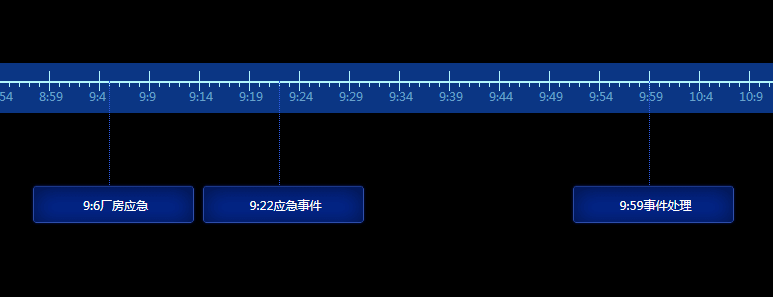 时间可拖动式时间轴
