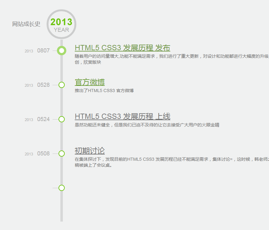 网站发展历史时间轴
