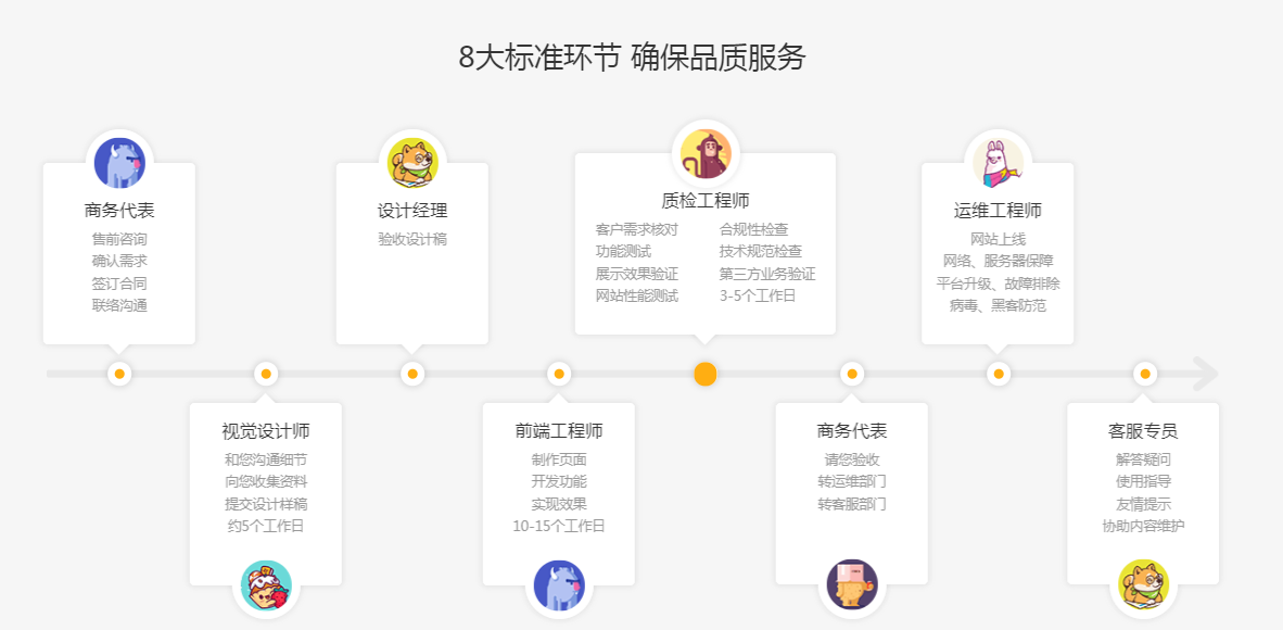 jQuery向下滚动显示横向列表展示