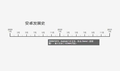 jQuery安卓发展史时间轴代码