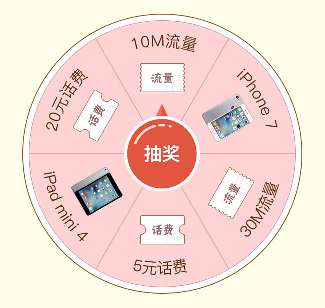 适合移动网站的大转盘抽奖代码