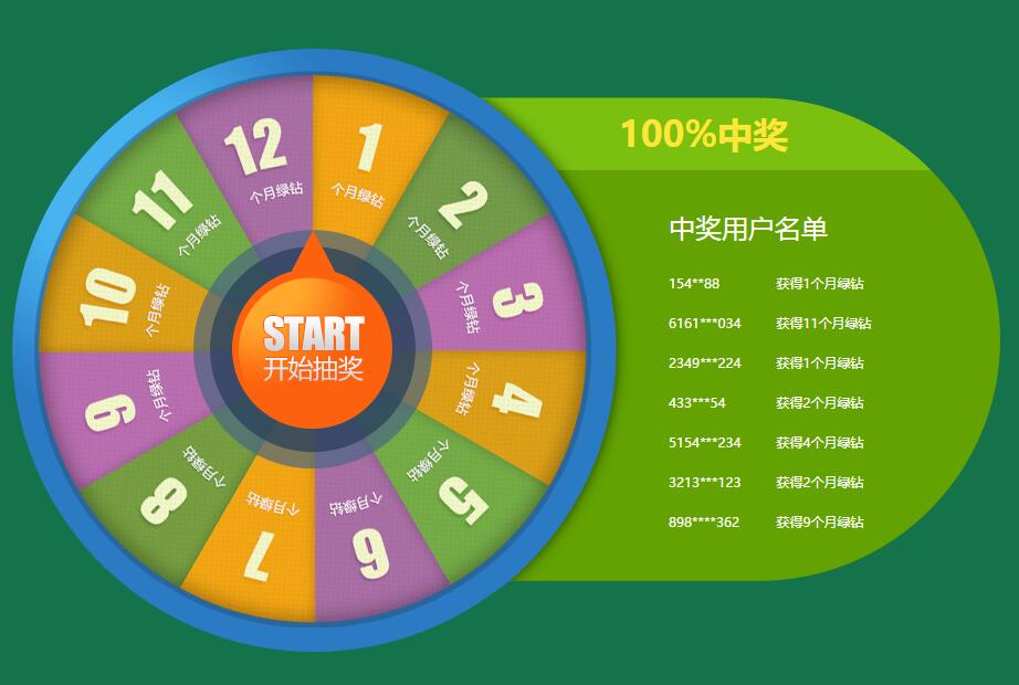 jQuery幸运大转盘抽奖代码