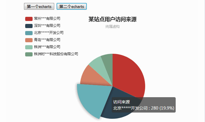json饼状图数据图表代码