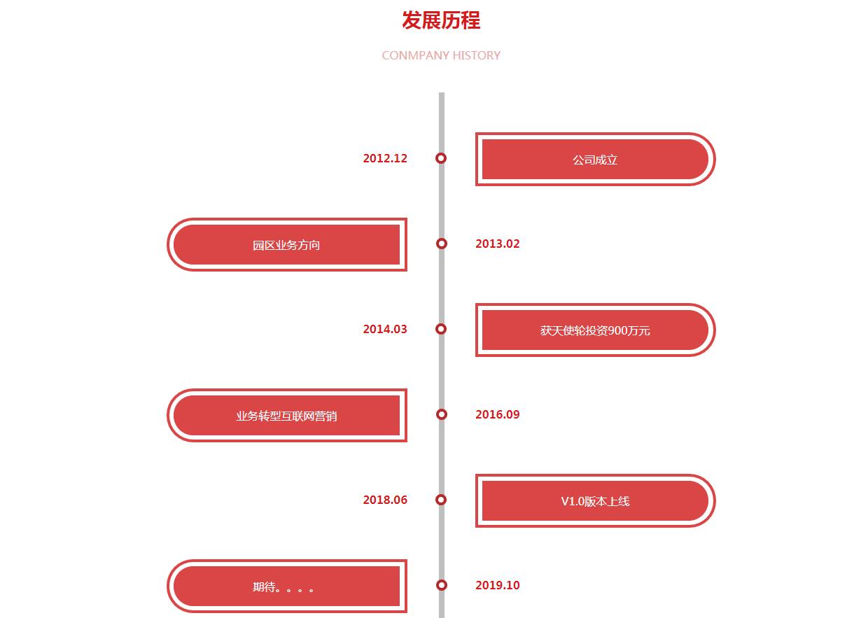 div css3红色发展历程历史事件特效