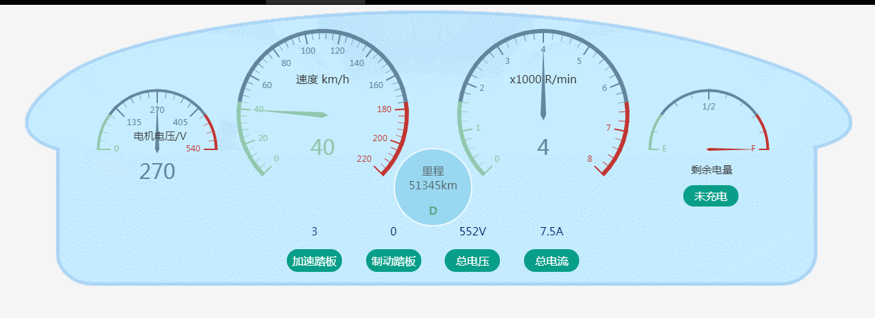 ets实现汽车动态仪表盘