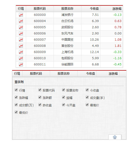 jQuery+H5股票数据表格插件mmGrid