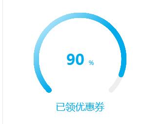 html5 canvas进度条圆环图表统计动画特效