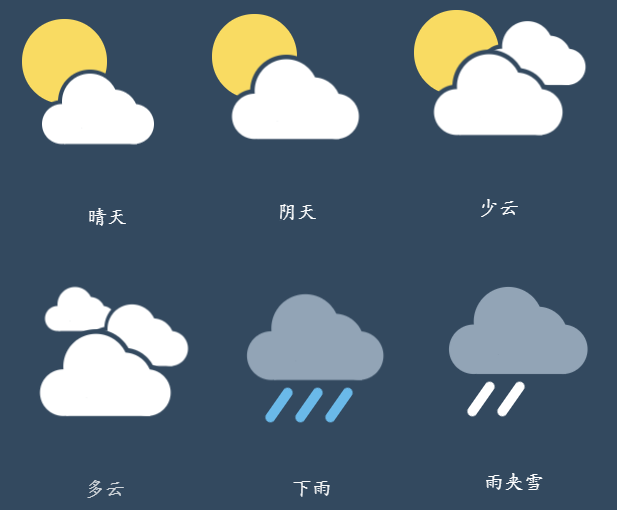 天气预报图形切换动效