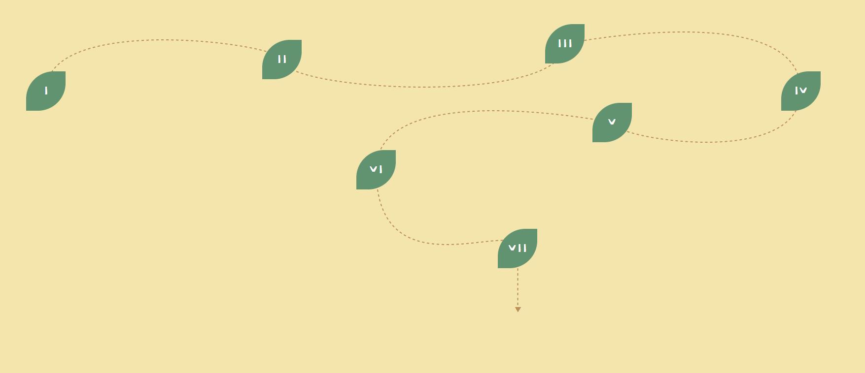 CSS3 SVG叶子虚线响应式布局代码