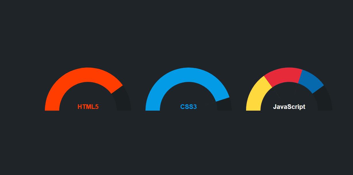 css3半圆饼状图形百分比统计动画特效