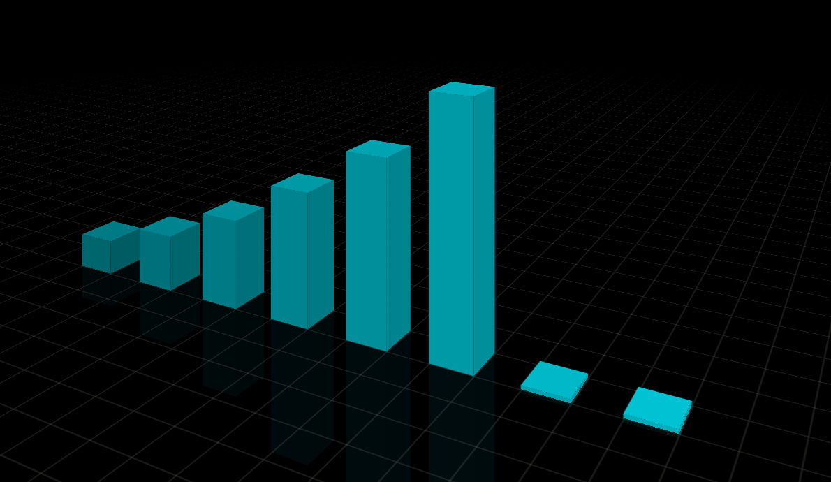 CSS 3D柱状图动画特效