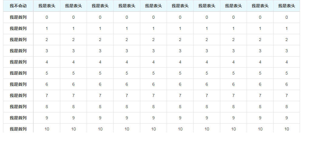 bootstraps固定表头和首列的表格jquery效果