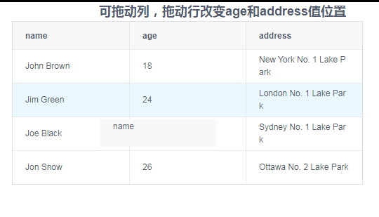 able表格拖动效果