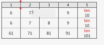 table表格拖动列