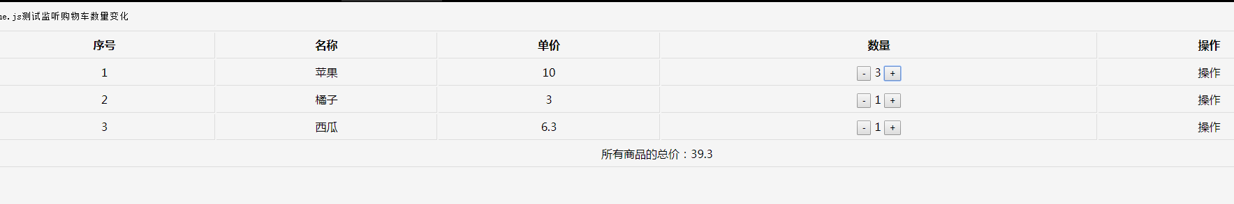 Vue.js监听购物车数量、金额