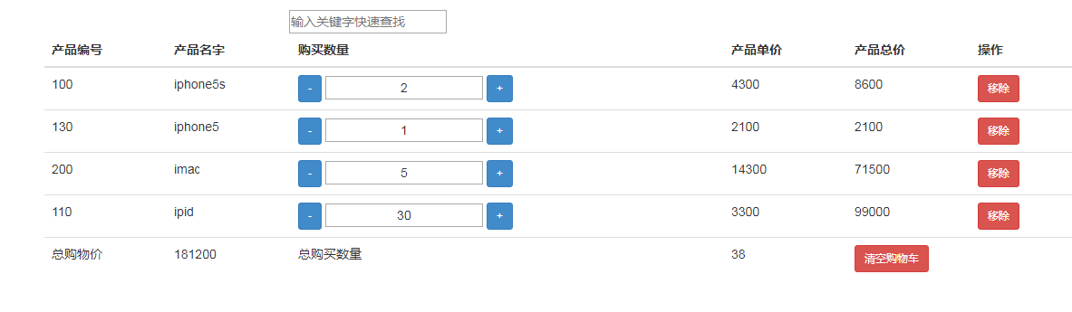 angular购物车结算实现