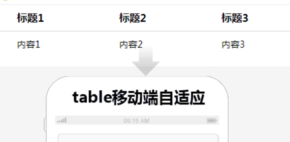 table手机端自动变为ul
