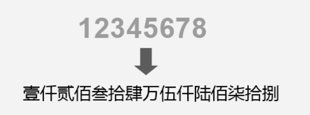 货币大写金额转换插件ChinaNumToEnglishNum.js